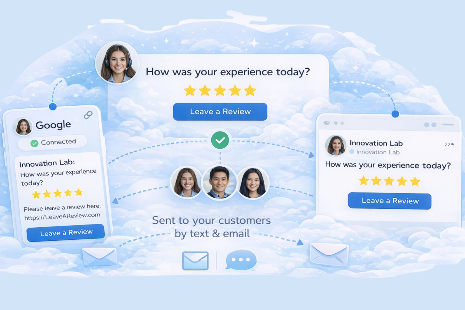 ExpertWeb sentiment routing flow